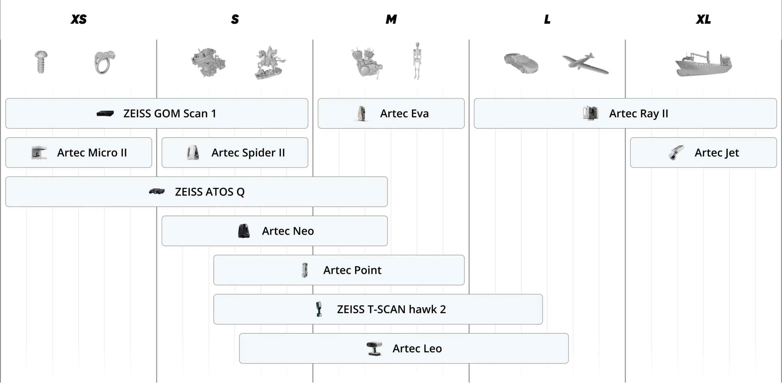 3D Scanner Scancgrößen Vergleich Artec 3D und ZEISS
